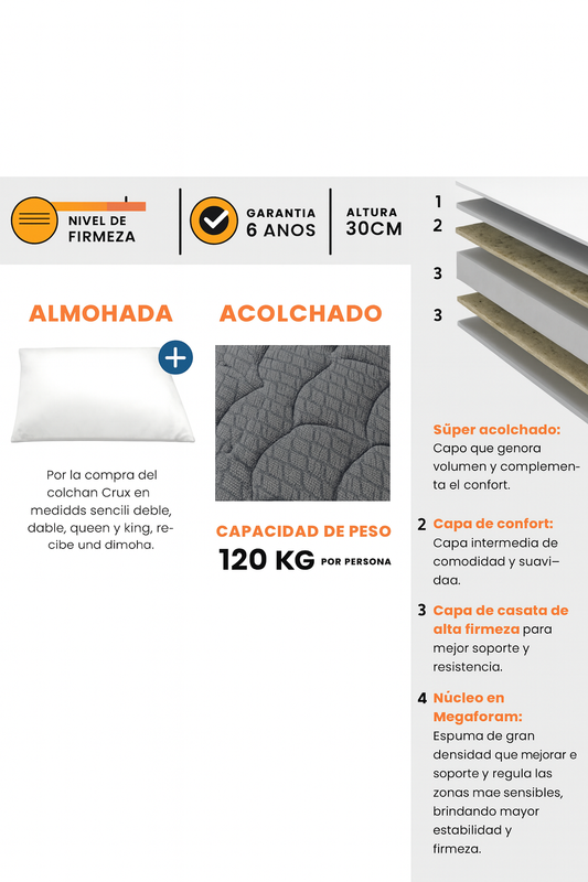 Colchón Crux Power 30 cm – Firmeza Media Alta, Soporte 120 kg - Mercacity Colombia